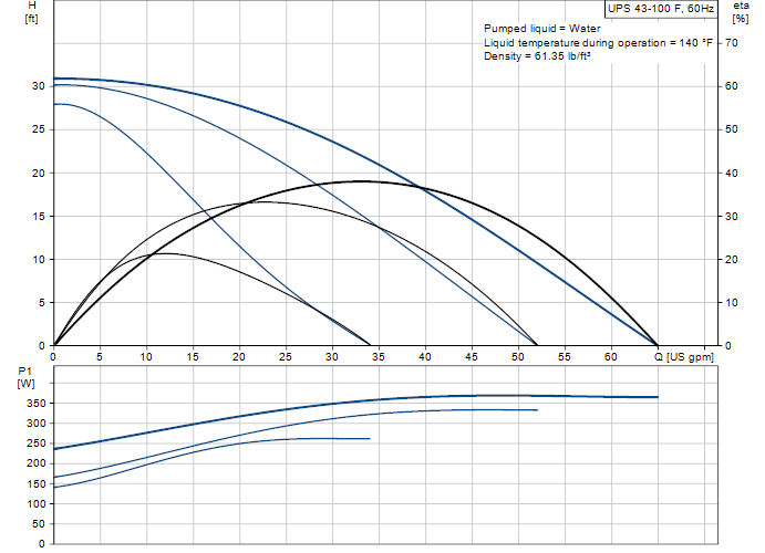 Performance Curve UPS 43-100F